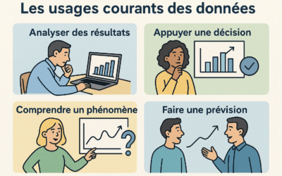 Comment les entreprises utilisent-elles l’IA aujourd’hui ?