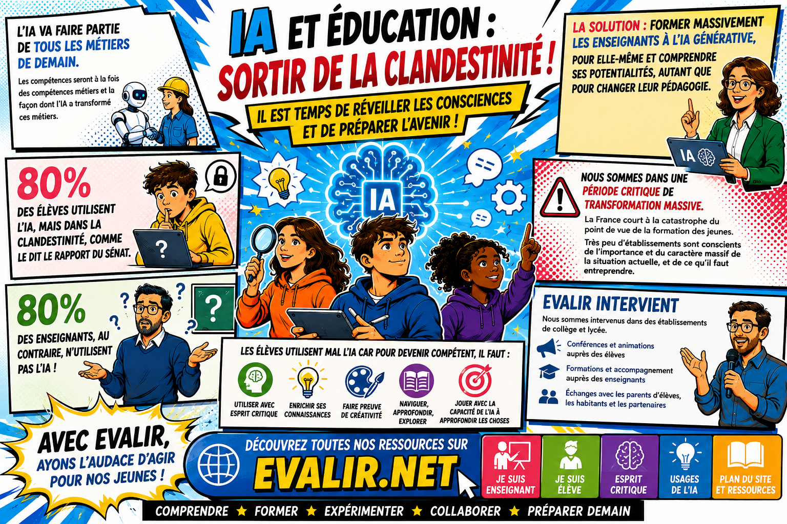 IA et éducation : sortir de la clandestinité avec Evalir